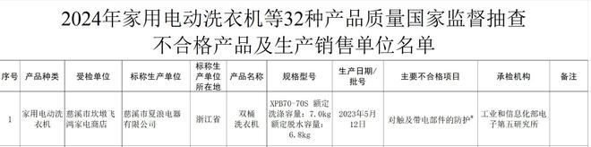 公司生产的1批次家用电动洗衣机不合格AYX爱游戏APP慈溪市夏浪电器有限
