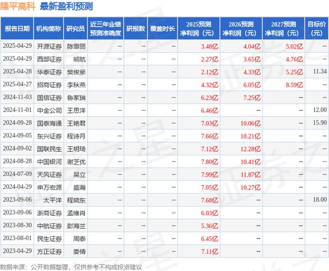 调研先农投资、赢隆私募基金等多家机构参与爱游戏ayx隆平高科：4月28日接受机构