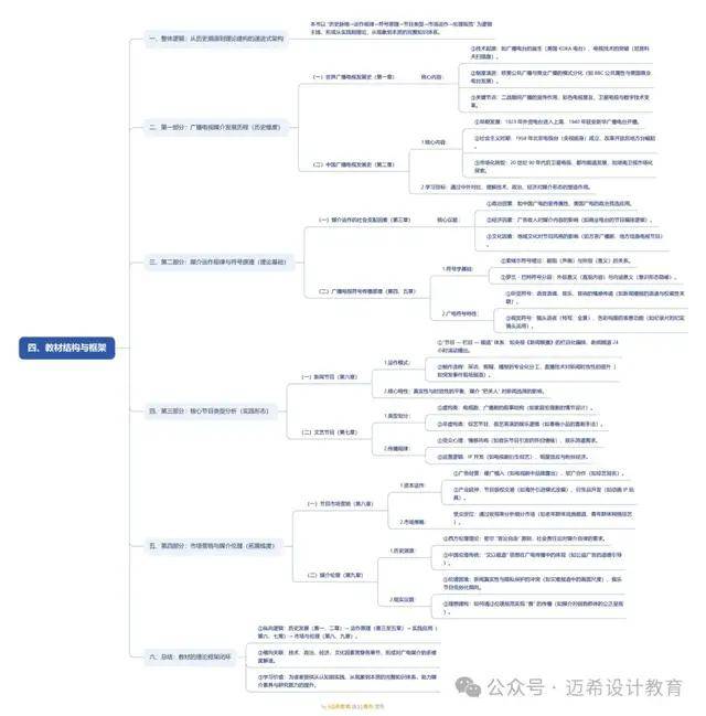 论 理解广播电视媒介的意义和方法爱游戏最新《当代广播电视概论》导(图3)