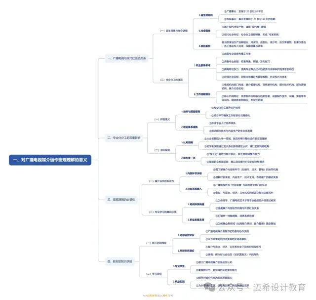 论 理解广播电视媒介的意义和方法爱游戏最新《当代广播电视概论》导(图4)